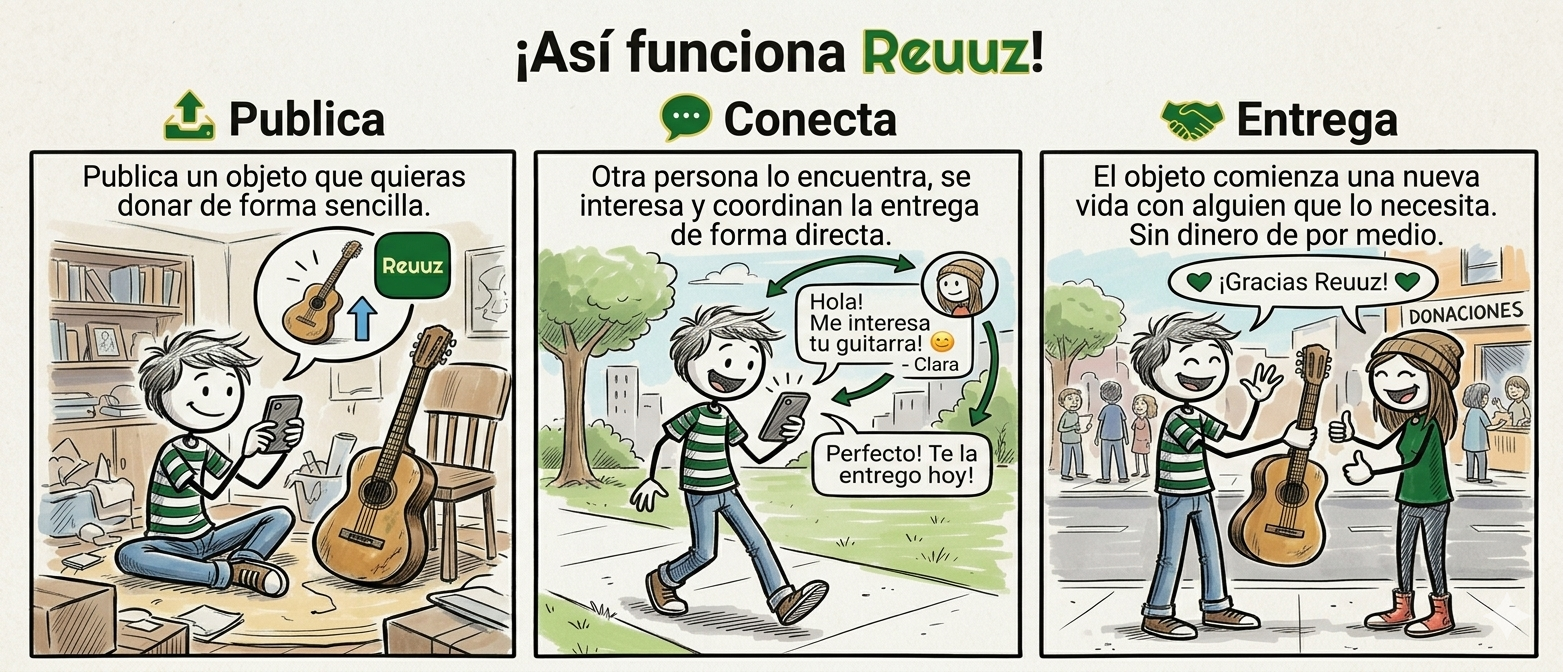 Información importante Reuuz